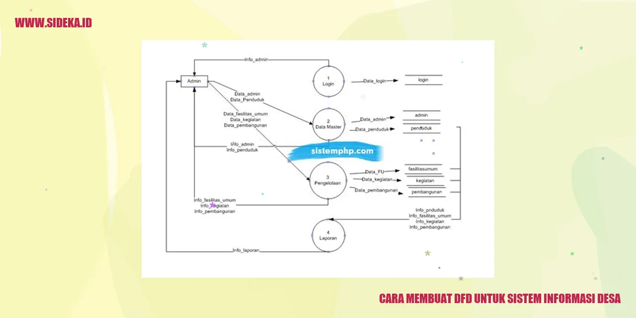 cara membuat dfd untuk sistem informasi desa