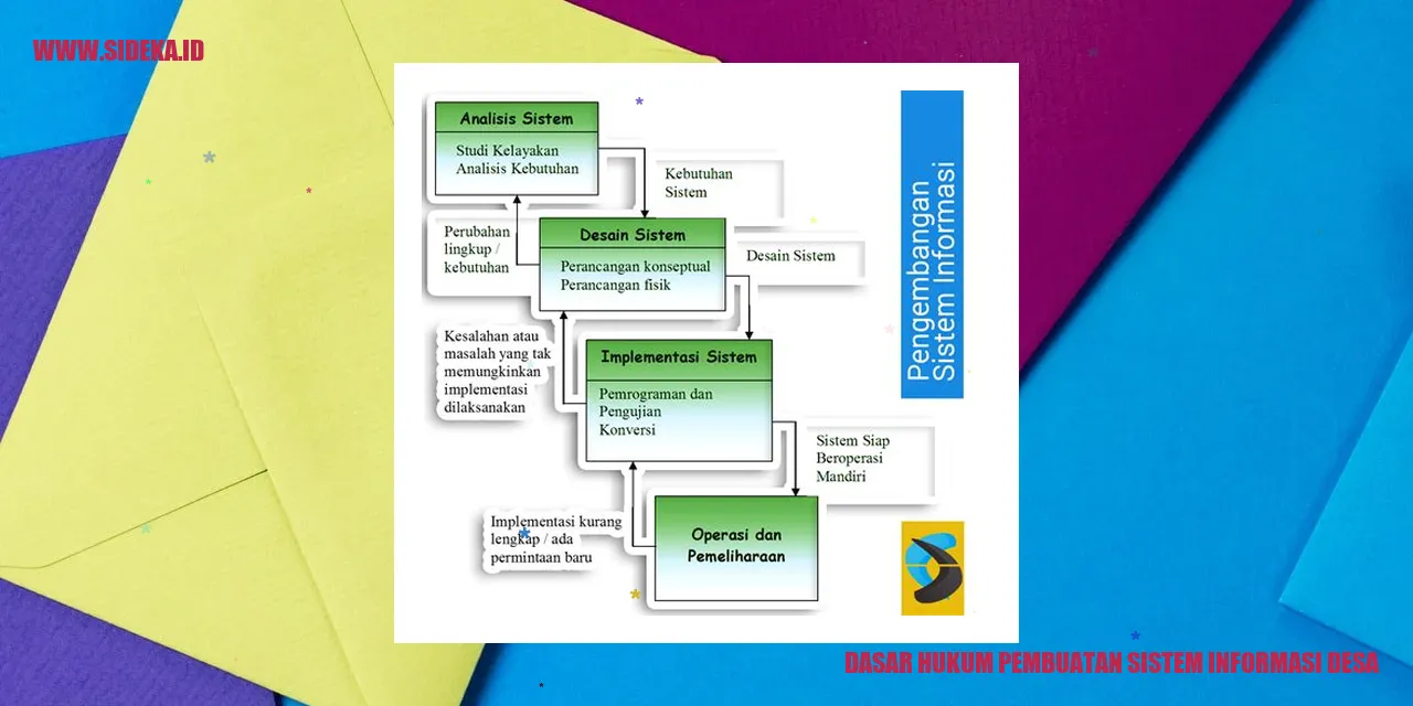Sistem Informasi Desa