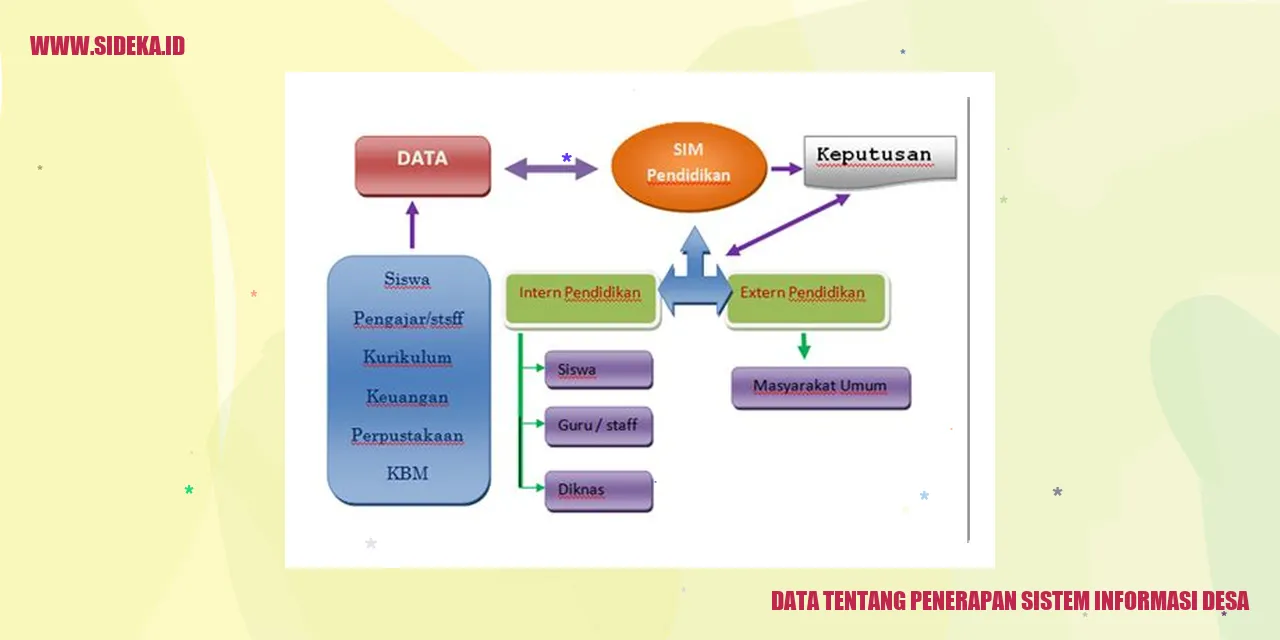 Data tentang Penerapan Sistem Informasi Desa