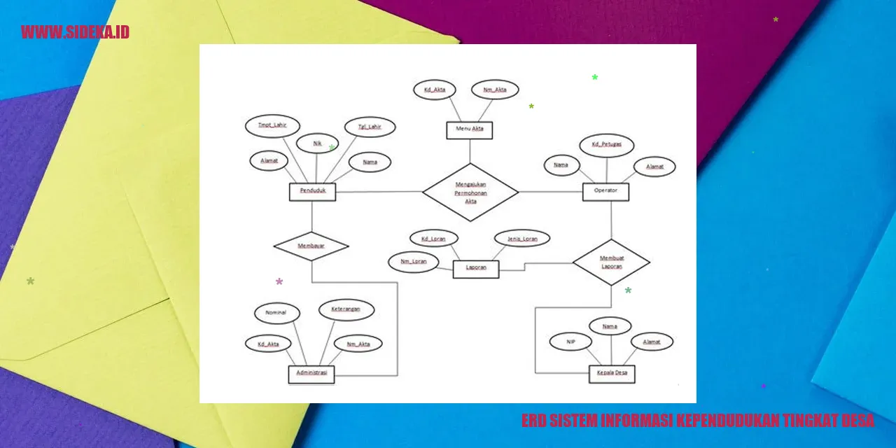 erd sistem informasi kependudukan tingkat desa