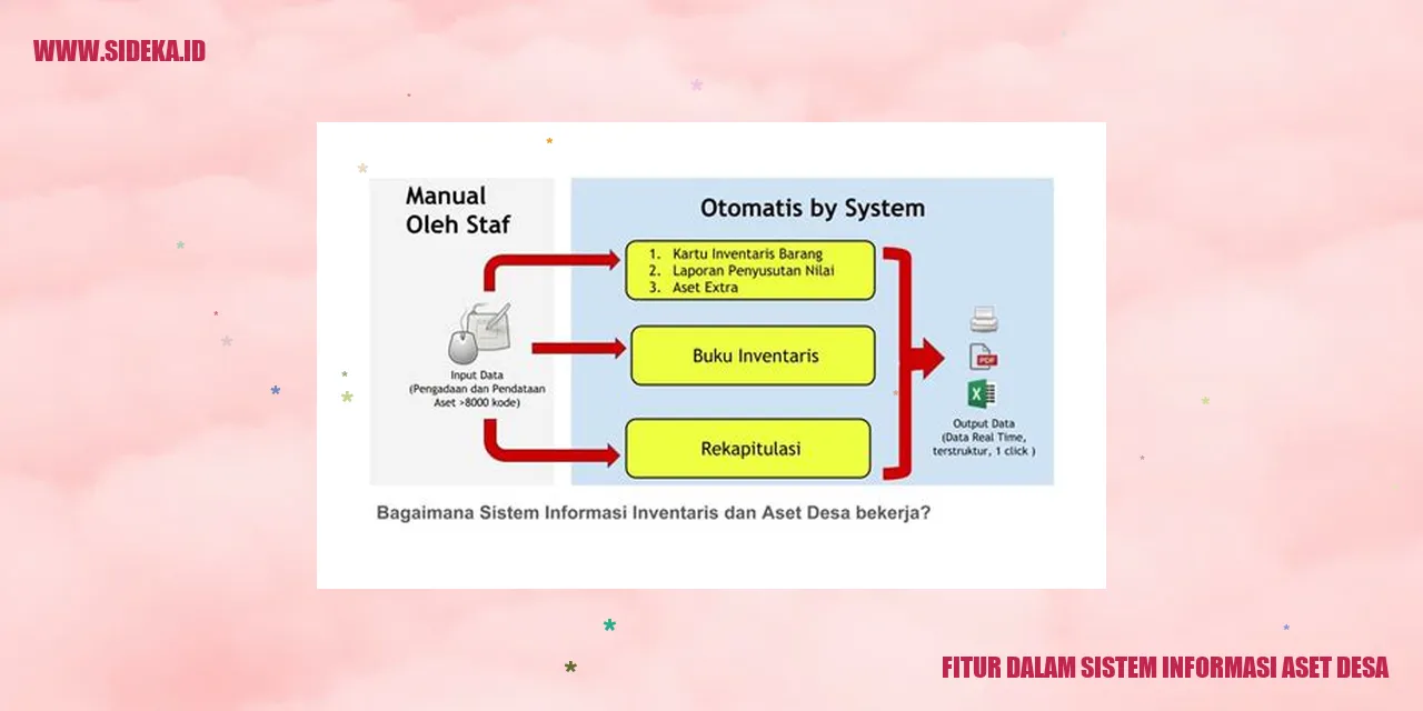 Pemetaan Aset Desa