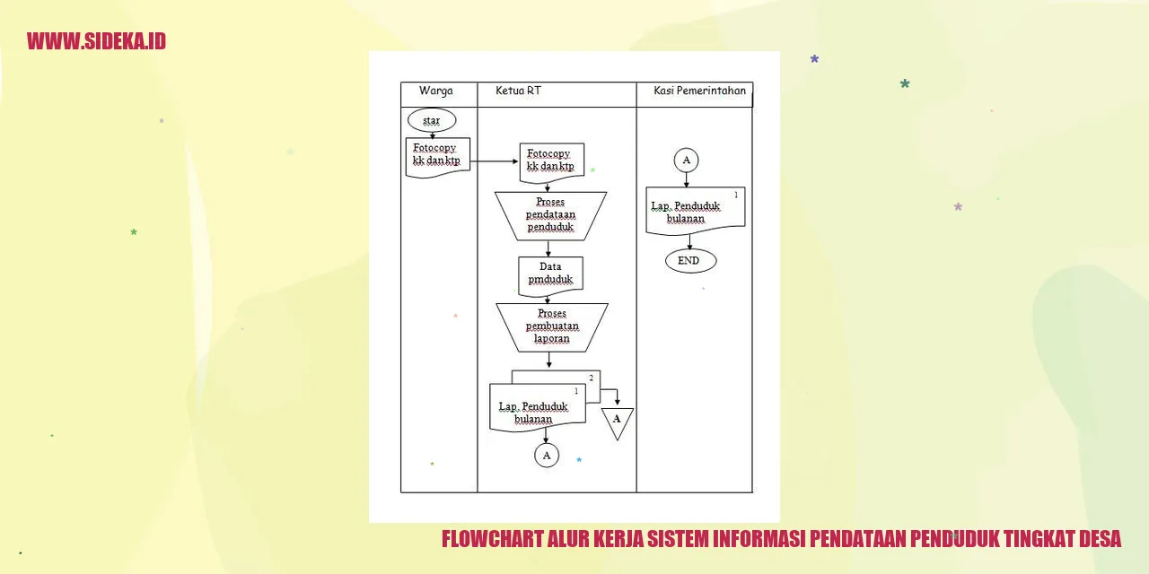 flowchart alur kerja sistem informasi pendataan penduduk tingkat desa