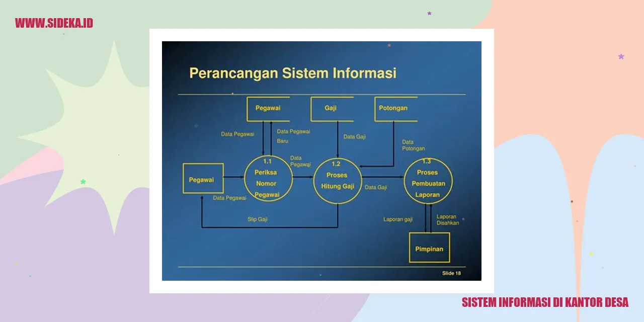 Sistem Informasi di Kantor Desa
