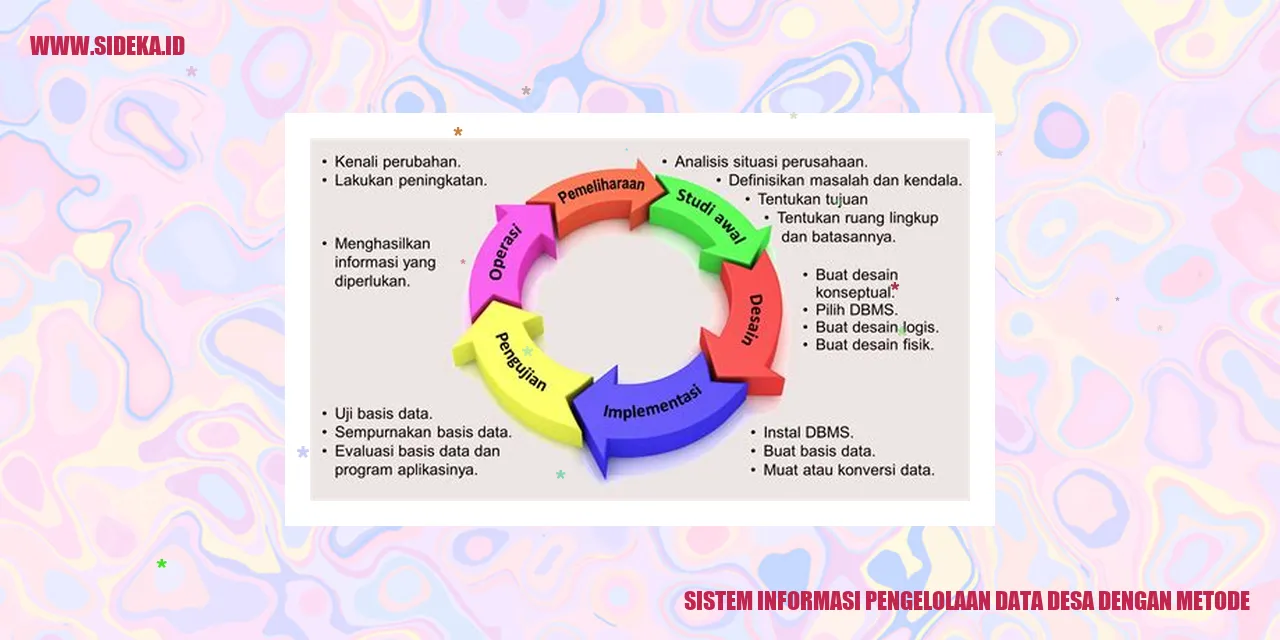 Sistem Informasi Pengelolaan Data Desa dengan Metode