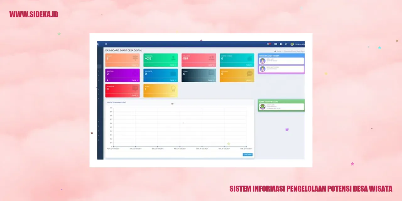 Sistem Informasi Pengelolaan Potensi Desa Wisata