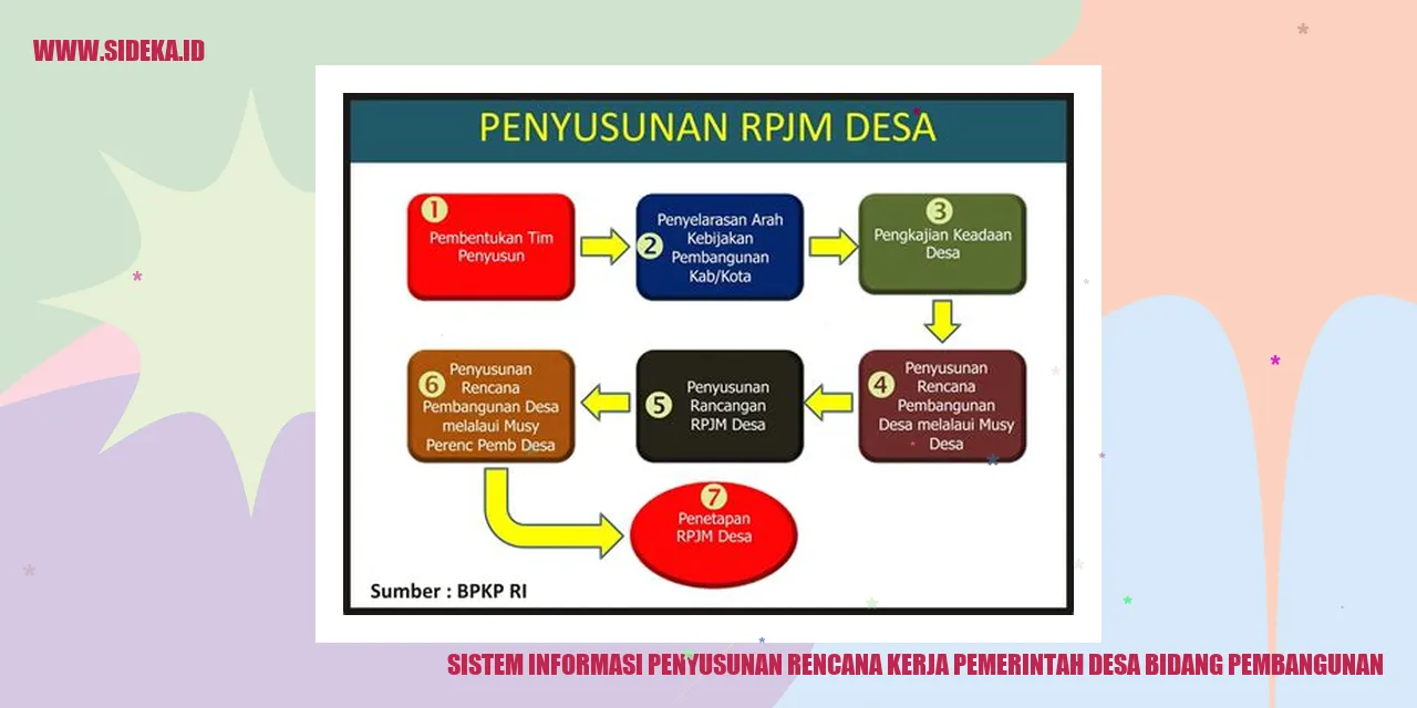 Sistem Informasi Penyusunan Rencana Kerja Pemerintah Desa Bidang Pembangunan